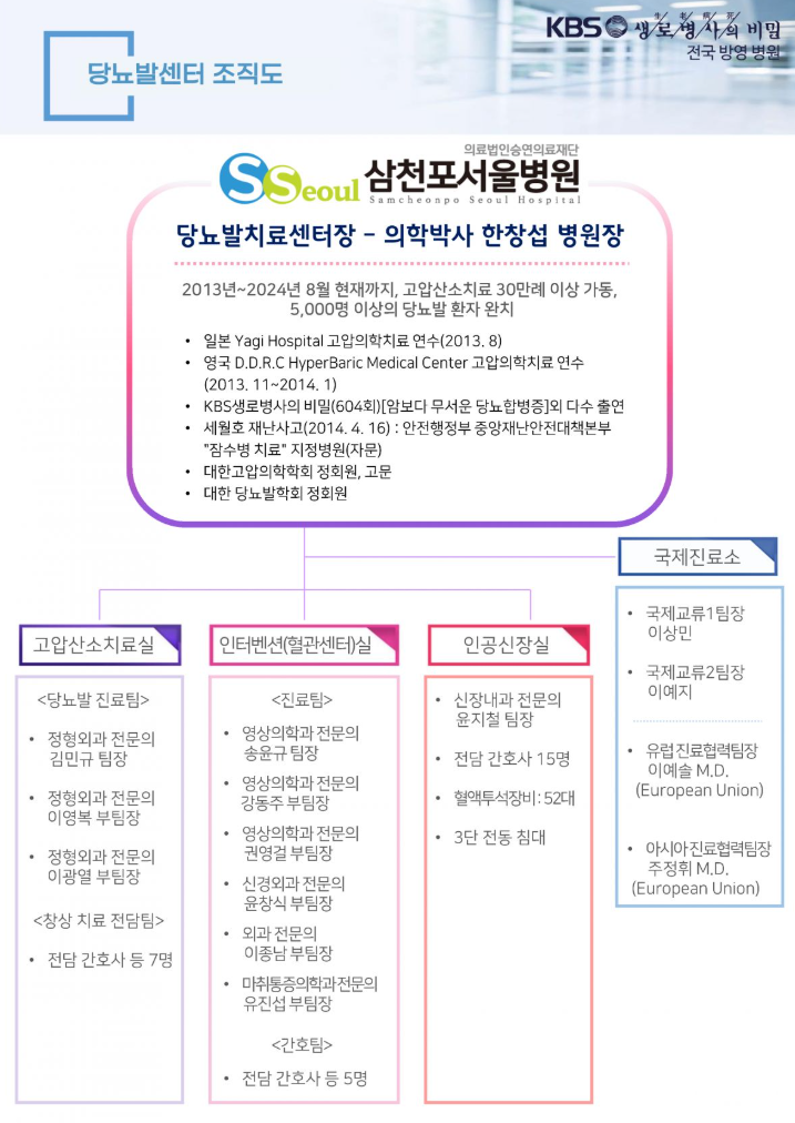 삼천포서울병원-당뇨발센터